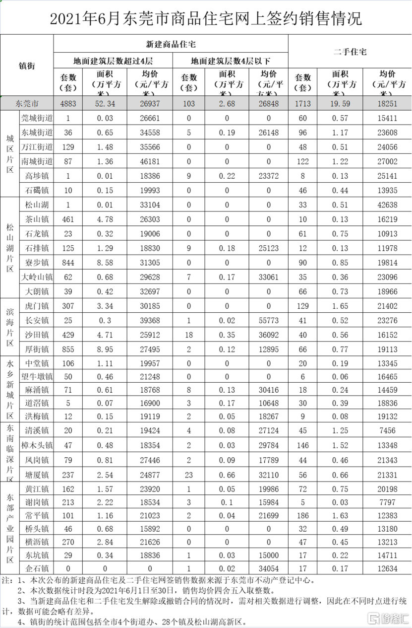 万载最新二手房急售,万载最新二手房急售，市场现状与购房指南