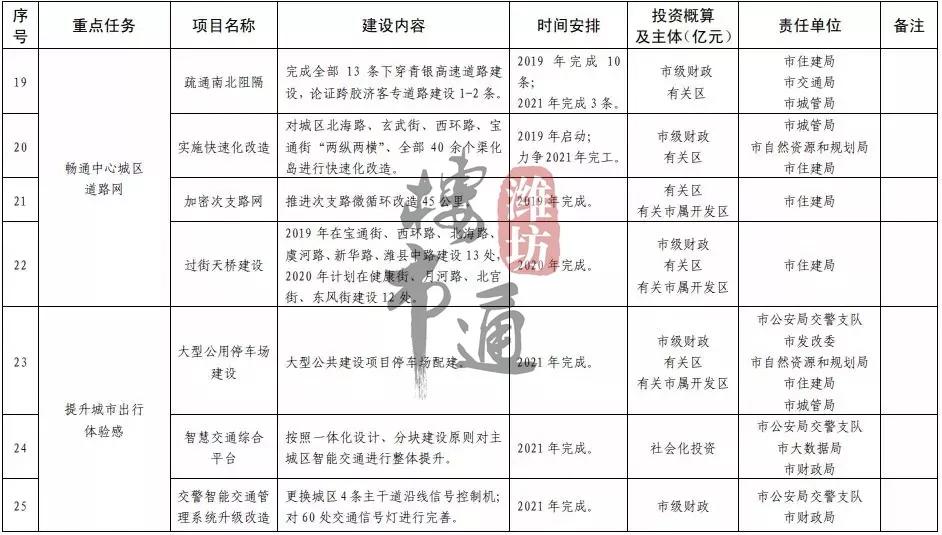 潍坊高铁城最新规划图,潍坊高铁城最新规划图，未来交通枢纽的宏伟蓝图