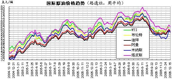 国际原国际原油价格最新行情,国际原油价格最新行情分析