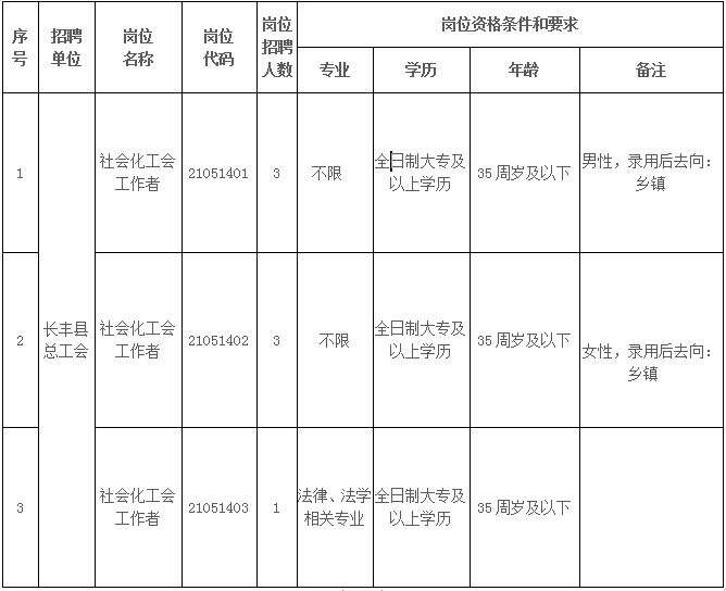 合肥危险品驾驶员最新招工,合肥危险品驾驶员最新招工信息及其相关解读