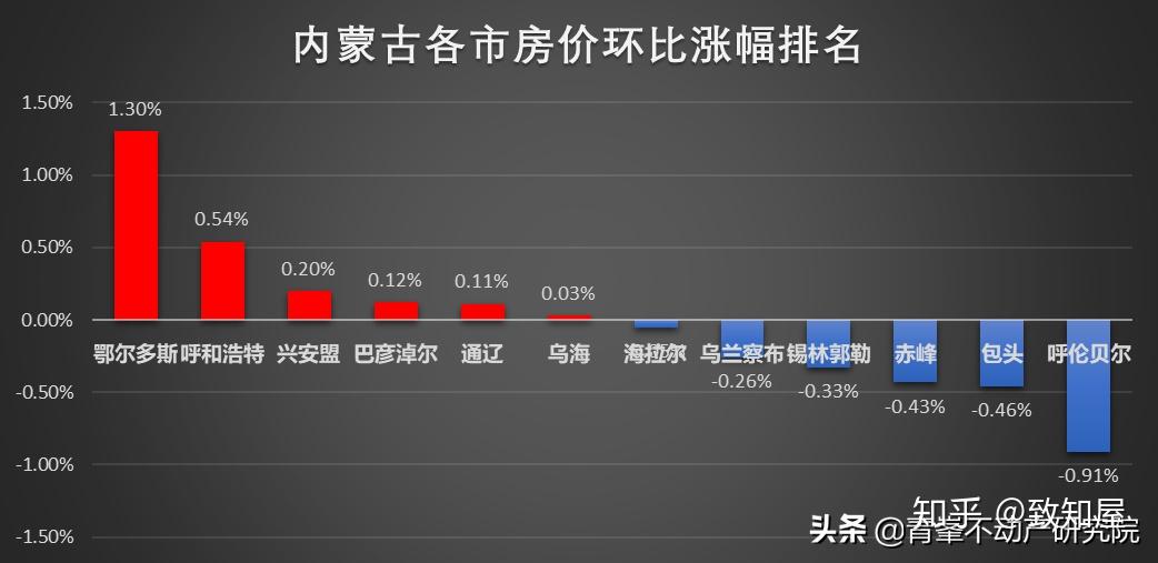 鄂尔多斯房价最新消息,鄂尔多斯房价最新消息，市场走势、影响因素及未来展望