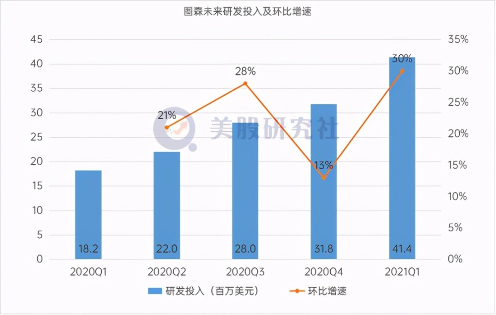 资讯 第327页