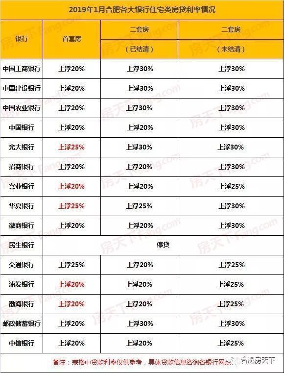 2019房贷利率最新消息,2019房贷利率最新消息，市场走势、影响因素及应对策略