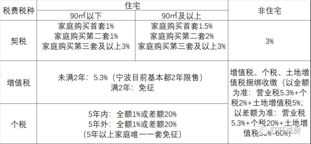 宁波房产税最新消息2015年,宁波房产税最新消息2015年，政策调整与市场反应