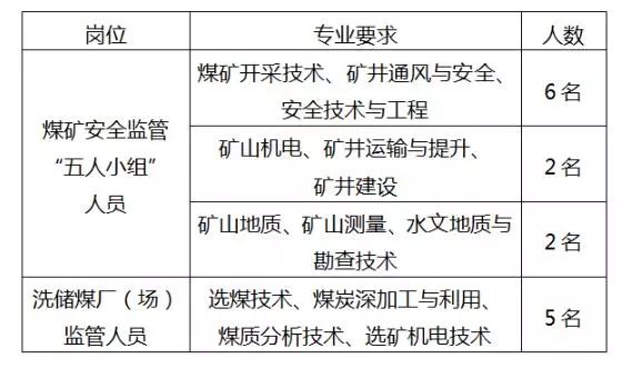 最新内蒙洗煤厂急招工,最新内蒙洗煤厂急招工，行业机遇与职业前景展望