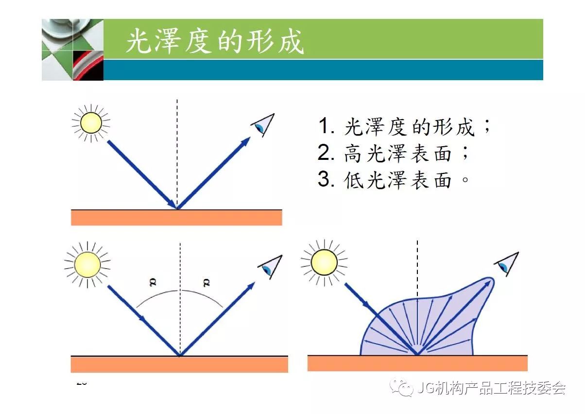 光泽度检测最新标准,光泽度检测最新标准及其应用