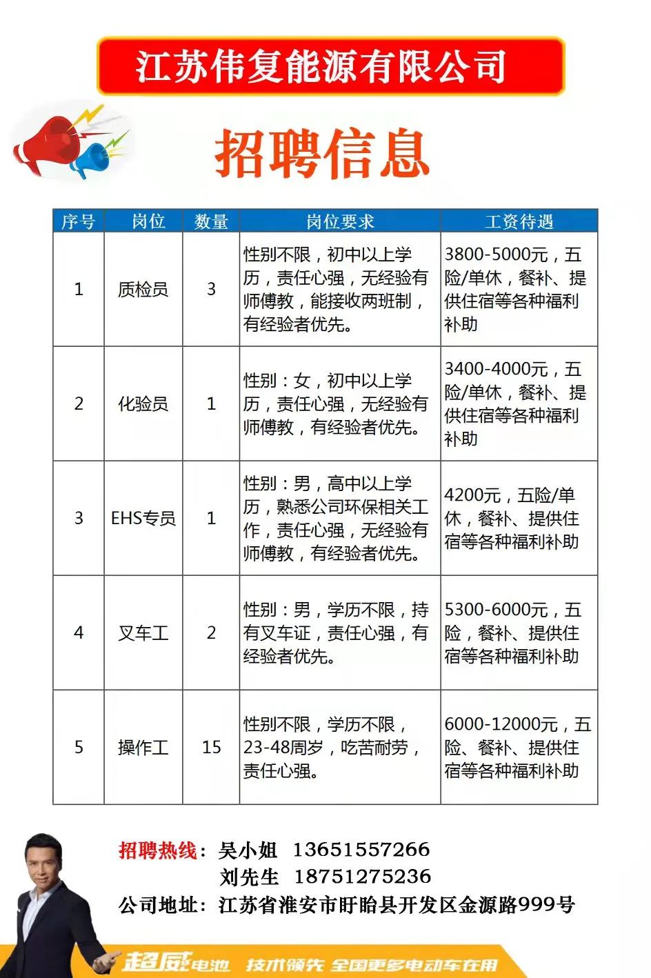 上仓本地最新招聘信息,上仓本地最新招聘信息概览