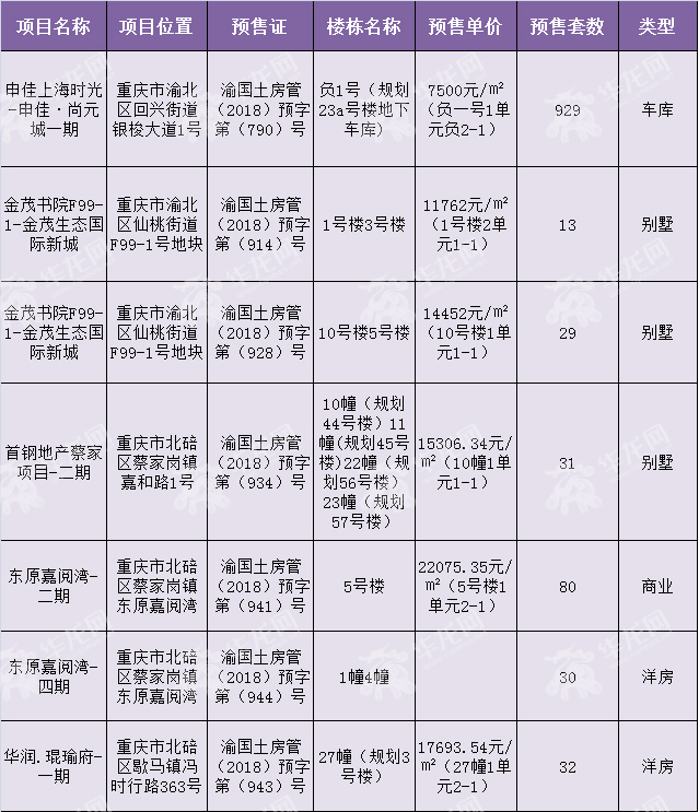 西彭二手房最新消息,西彭二手房市场最新动态解析