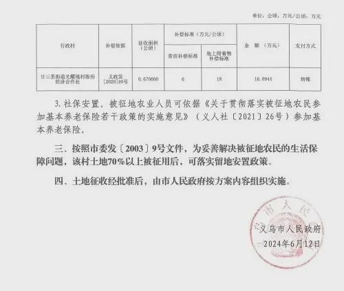 最新农村征地赔偿标准,最新农村征地赔偿标准解析