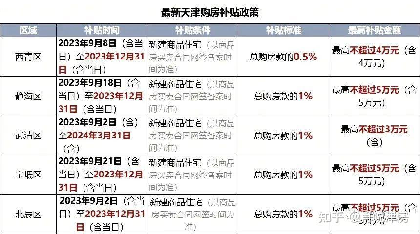 天津房产税最新消息2024年,天津房产税最新消息2024年，政策调整与市场展望