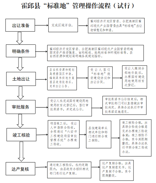 霍邱经济开发区最新消息,霍邱经济开发区，最新动态与发展展望