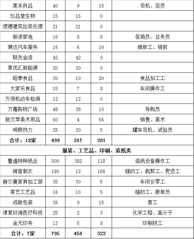 山东莱州最新招聘信息,山东莱州最新招聘信息概览