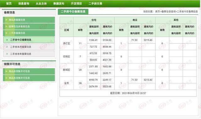 通辽市二手房最新信息,通辽市二手房最新信息概览