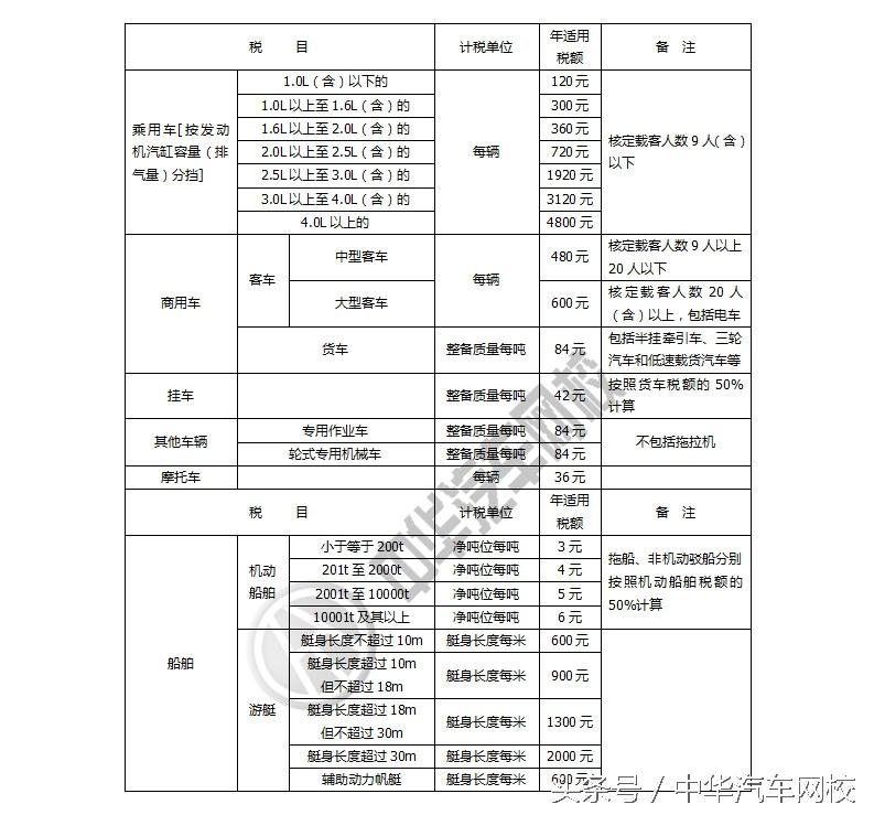 最新二手车交易税费表,最新二手车交易税费表及其影响