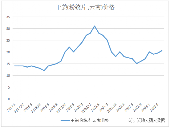 推荐 第318页