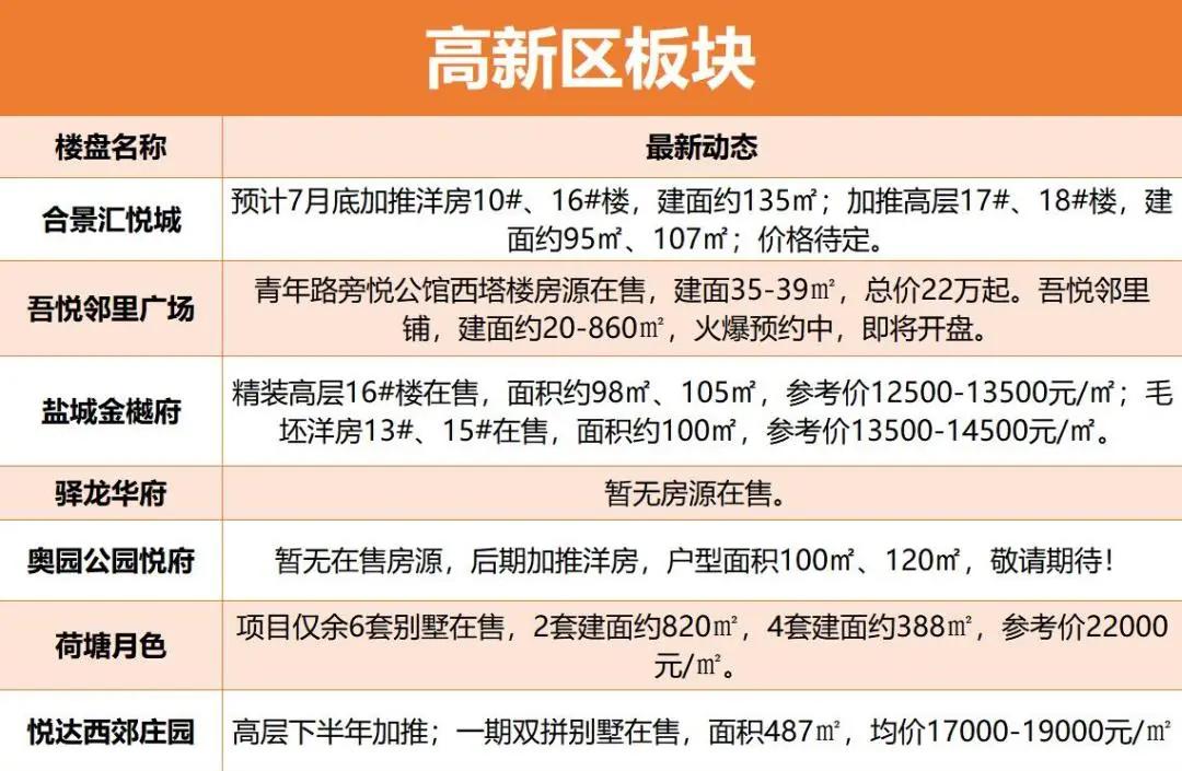 连州在售楼盘最新动态,连州在售楼盘最新动态概览
