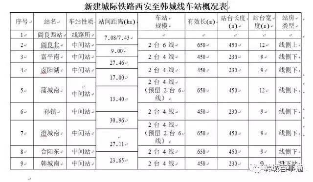韩城城际铁路最新动向1,韩城城际铁路最新动向，迈向高效便捷的交通未来