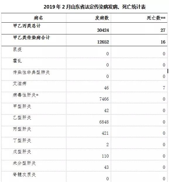 山东传染病疫情最新消息,山东传染病疫情最新消息，全面防控，保障人民健康