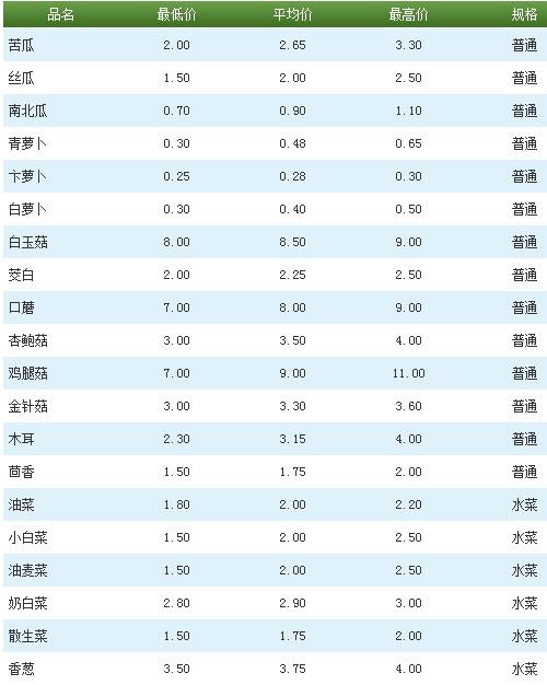 科技 第311页