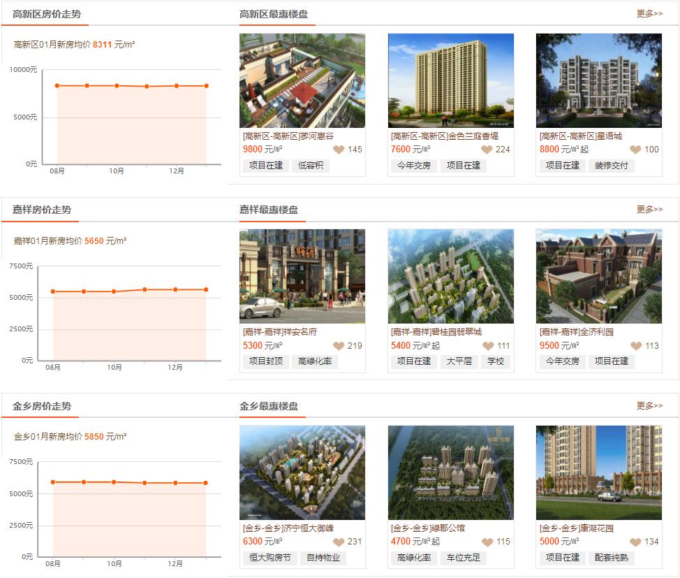鱼台二手房最新消息,鱼台二手房市场最新动态解析