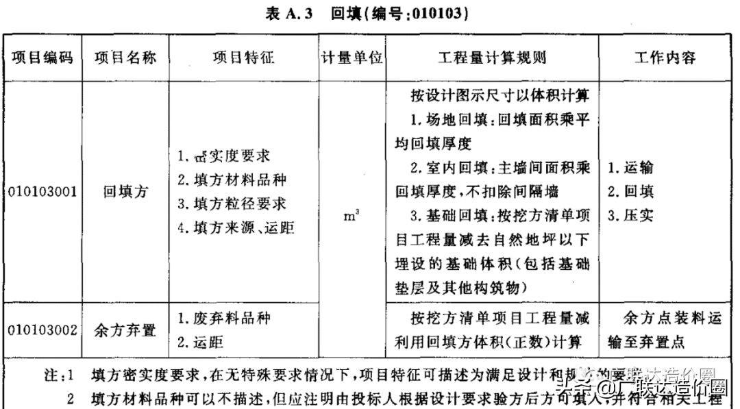 山东省最新定额13年,山东省最新定额（2013年）概述