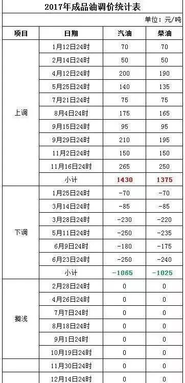 石油价格最新消息新闻,全球石油价格最新消息新闻