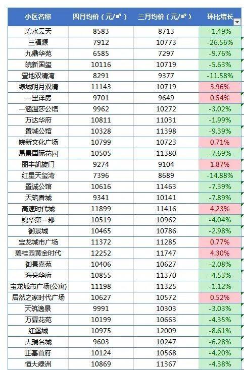 颍东区二居房价格表最新,颍东区二居房最新价格表概述