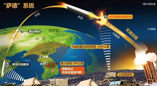 萨德系统最新消息视频,萨德系统最新消息视频，全球关注的焦点