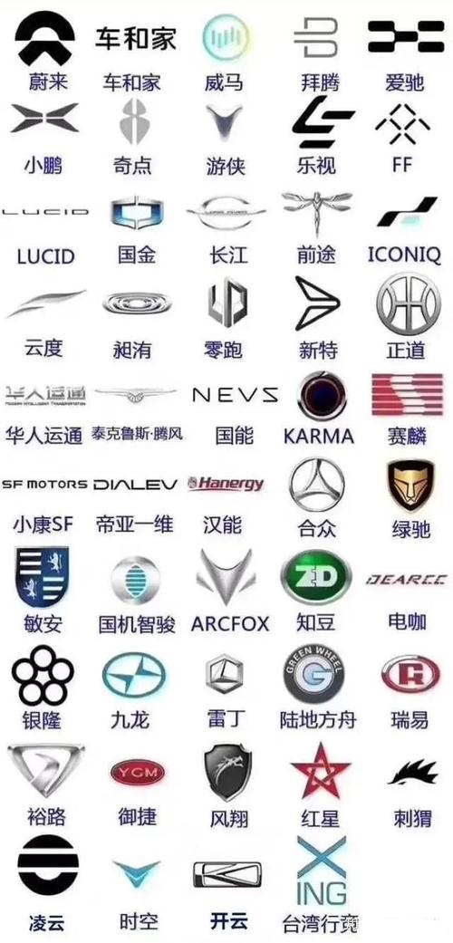 小车牌子大全,小车牌子大全，探索全球各类小型车辆品牌
