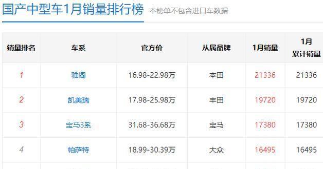 中级车销量排名,中级车市场销量排名，竞争格局与未来展望