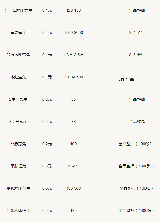 第三套硬币最新价格表,第三套硬币最新价格表及其市场影响