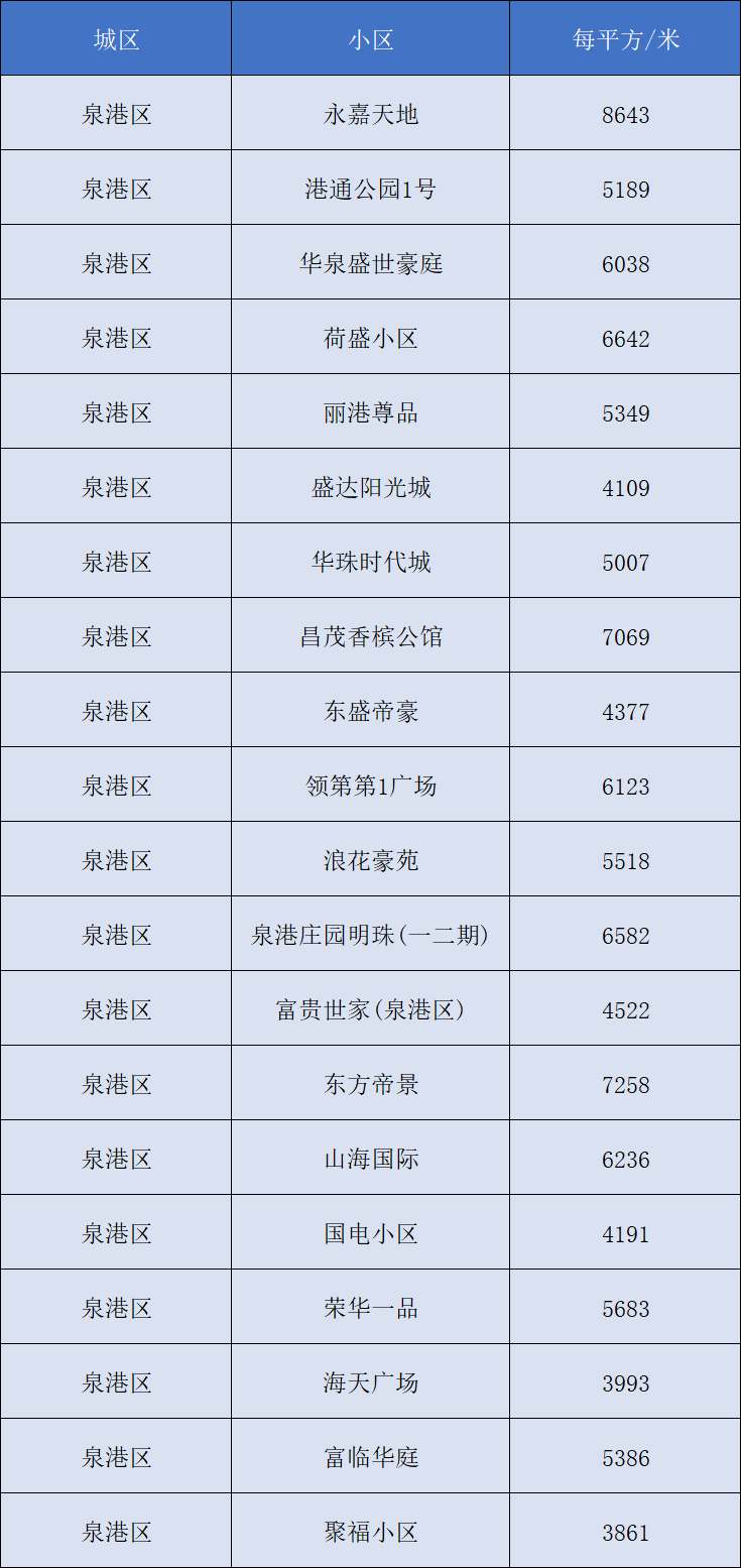 龙江县二手房最新信息,龙江县二手房市场最新信息概览
