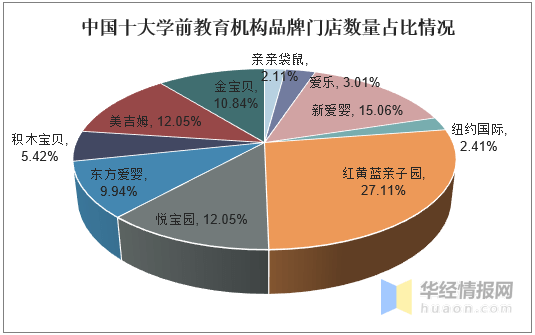 学前教育发展最新趋势,学前教育发展最新趋势