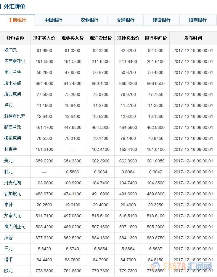 科技 第301页