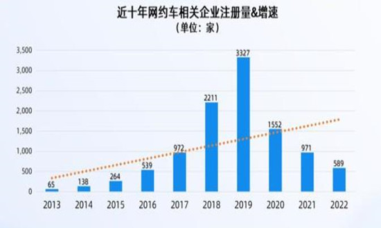 天津市网约车最新消息,天津市网约车最新消息，政策调整与市场动态分析