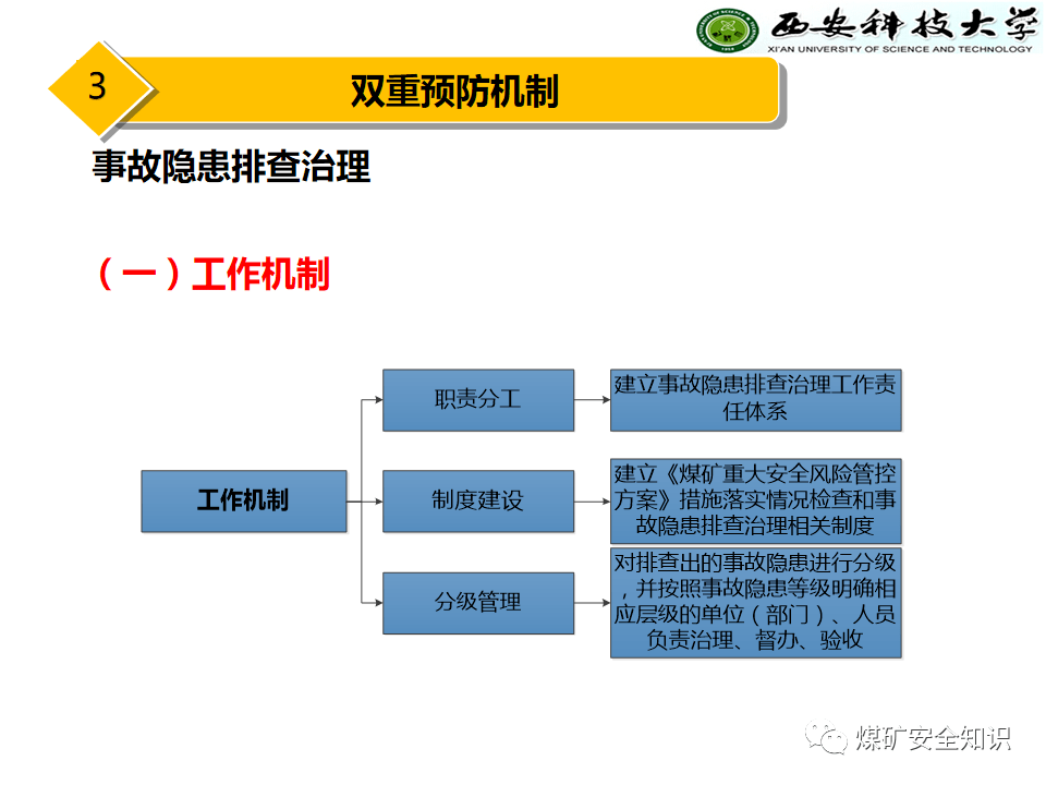 煤矿安全生产标准化最新版,煤矿安全生产标准化最新版，构建持续、稳定、可靠的安全生产体系