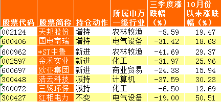 王亚伟最新仓位一览表,王亚伟最新仓位一览表，揭秘投资布局与市场动态