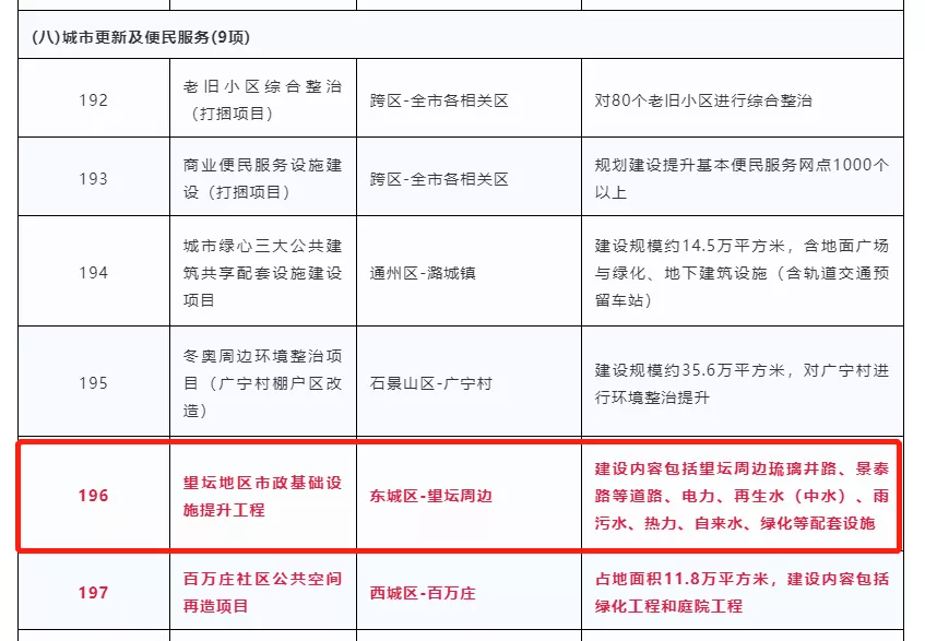东城区经适房最新消息,东城区经适房最新消息，政策动向与申请进展全面解读