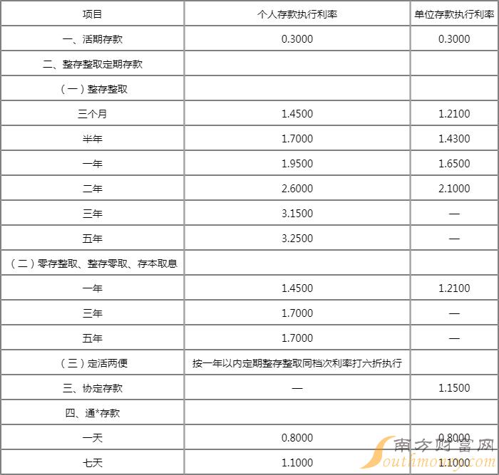 农商银行利率表2014最新版,农商银行利率表2014最新版概览
