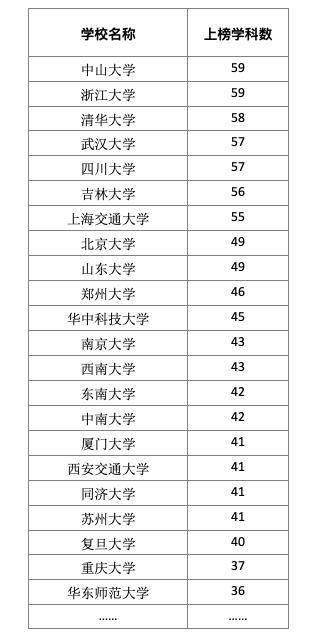 软科2023年排行榜最新,软科2023年最新排行榜概览