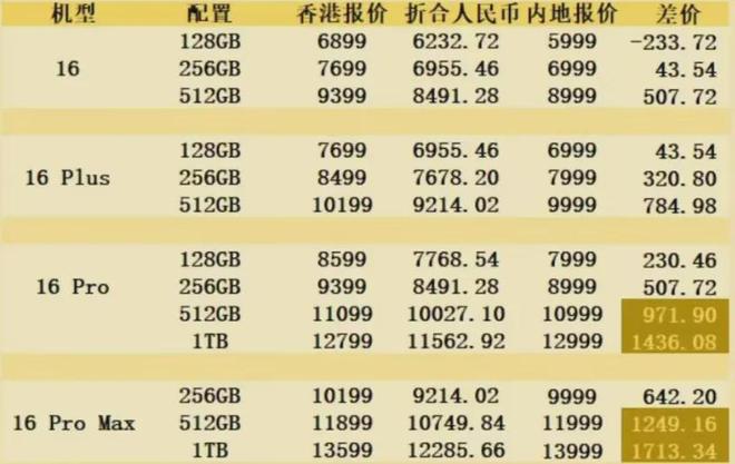 11月份港版iphone6最新价格走势,揭秘最新动态，11月份港版iPhone 6价格走势分析
