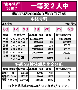 广东南粤风采最新36选7走势图,广东南粤风采最新36选7走势图分析