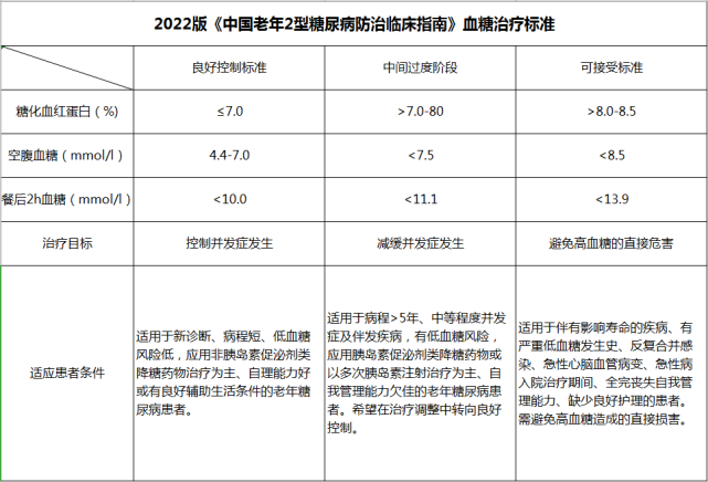 2022年最新血糖标准一览表,2022年最新血糖标准一览表，了解并管理您的血糖水平
