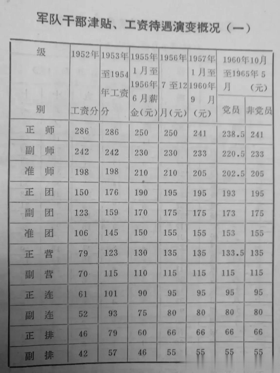 军人工资2016最新消息,军人工资2016最新消息，改革调整与福利待遇的全面提升