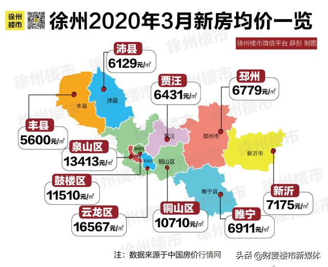 徐州新城区二手房最新,徐州新城区二手房市场最新动态解析