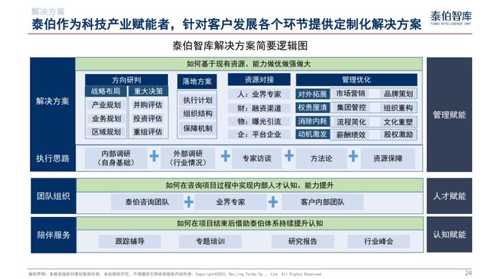 科技 第282页