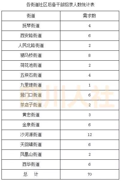 推荐 第281页
