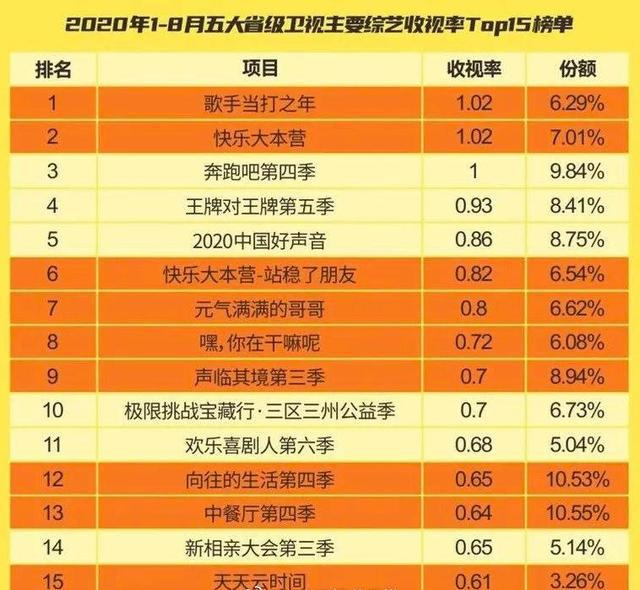 快本最新一期收视率,快本最新一期收视率，持续领跑综艺市场的新动力