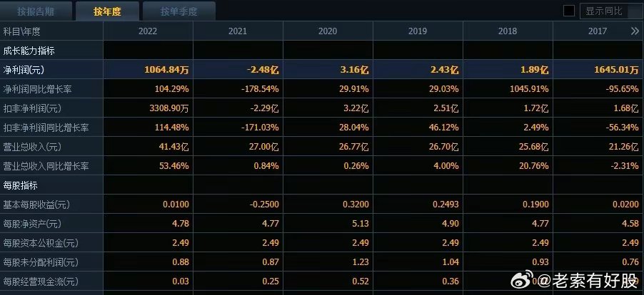 2025澳彩免费公开资料查询,澳彩未来趋势分析与免费公开资料查询指南（2025展望）