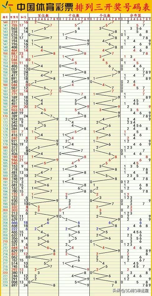 澳门六开彩开奖结果开奖号码最新,澳门六开彩开奖结果最新开奖号码分析